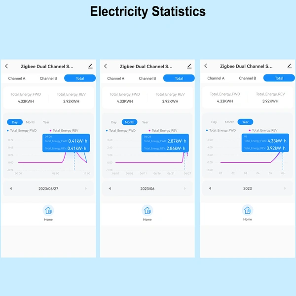 Tuya ZiGBee Intelligent Energy Meter Solar PV System Power Production