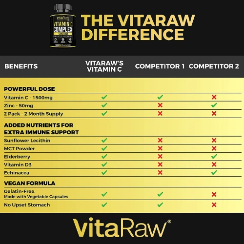 VitaRaw Vitamin C Immune Support Complex 1600mg 60 Capsules 2Piece