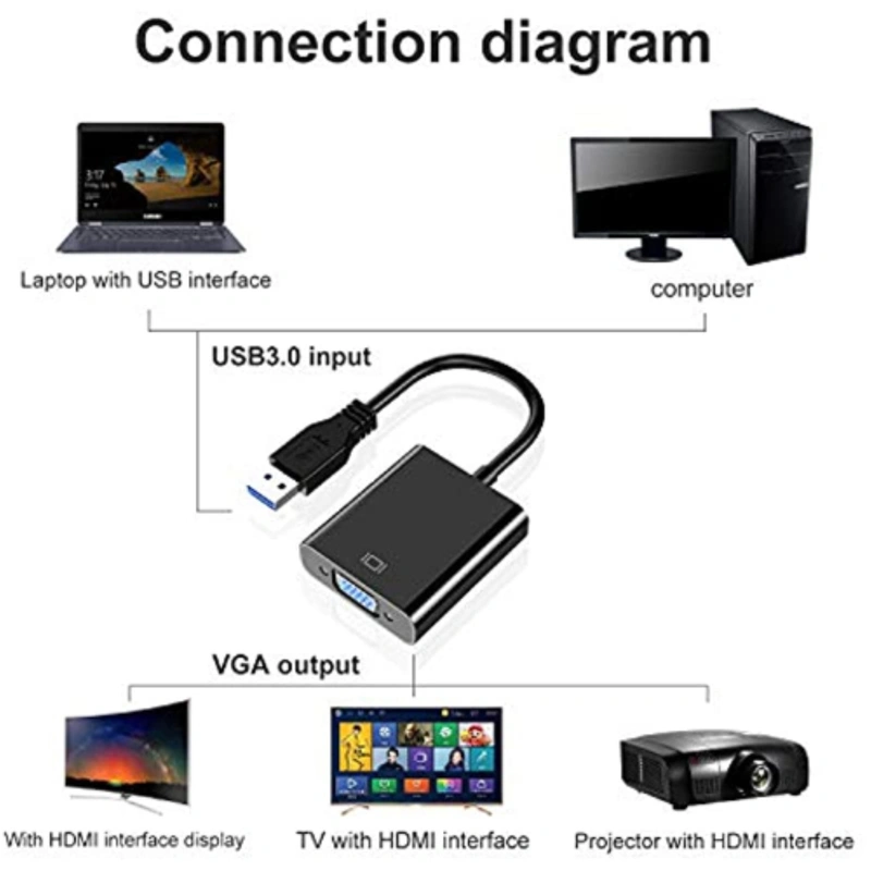 Chioins USB to VGA Adapter Black 7.76 x 4.53 x 0.71Inch BXU3TVAX