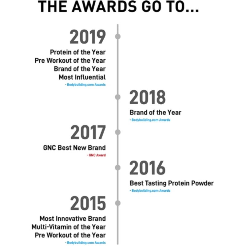 JYM Supplement Science Post Jym Active Green Apple Gum 23.3fl oz