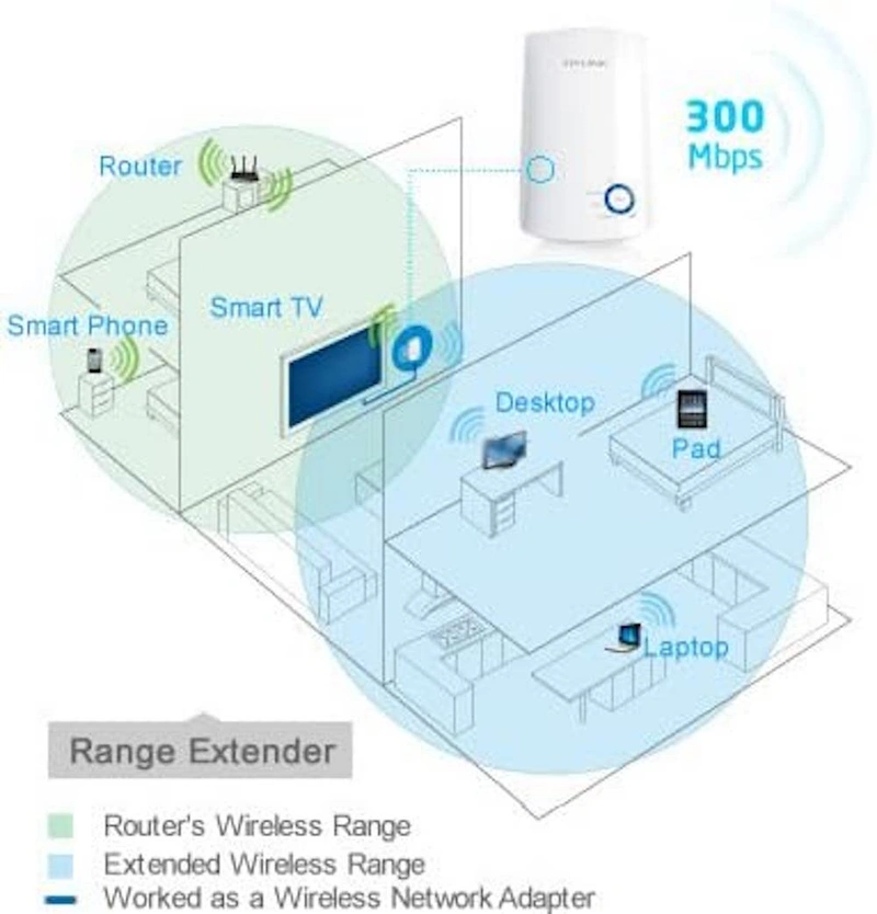 TL-WA850RE, 300Mbps Universal Wi-Fi Range Extender