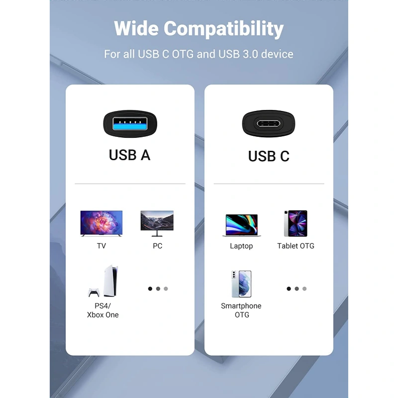 Ugreen UsbC/UsbA Card Reader Wholesale Prices Tradeling