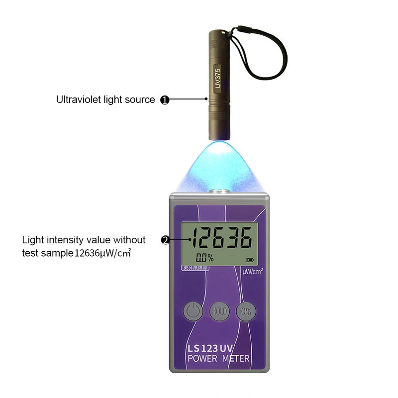 LS123 Portable UV Power Meter Handheld UV Radiation Tester Illumination ...
