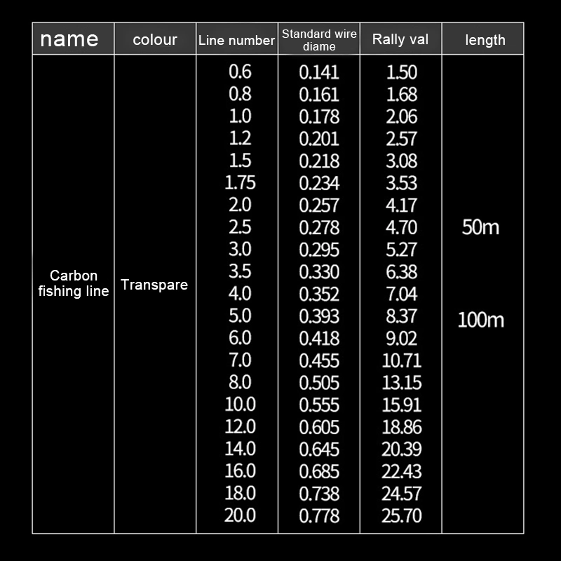 Carbon Fiber Fluorocarbon Fishing Line With Super Strong Multi Filament