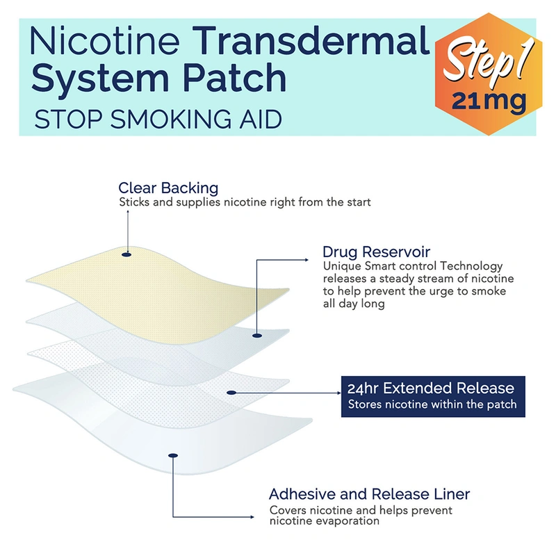 30PCS/60PCS Smokings Cessation Patch Safety Stickers Stop Smokings Aid