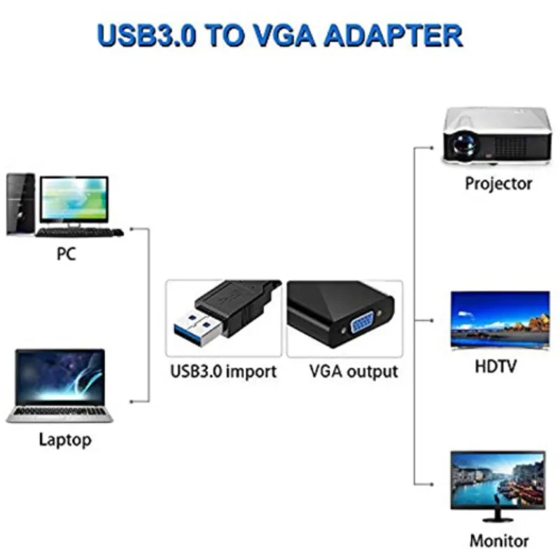 Mindorlen MultiDisplay Video USB to VGA Adapter Black ‎10.16 x 0.51 x