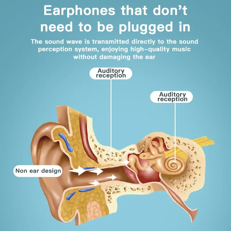Lerwoo Z8 Bone Conduction Headphones Bluetooth Running Green