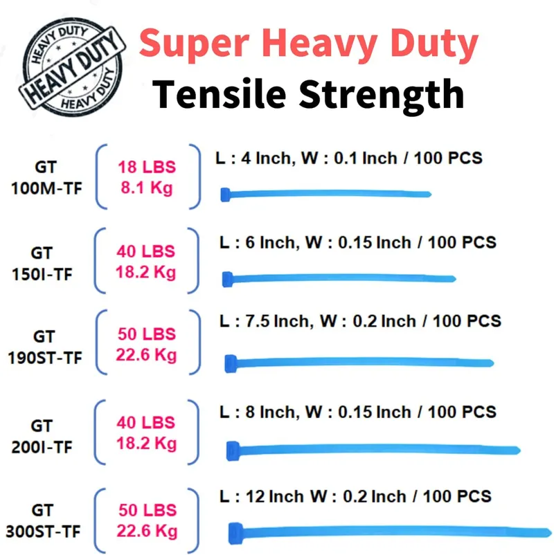GINATLOK Tefzel Kabelbinder 100 Stück – Blau, 100 Mm, ETFE, Beständig Bis 170°C, Für Extreme Umgebungen