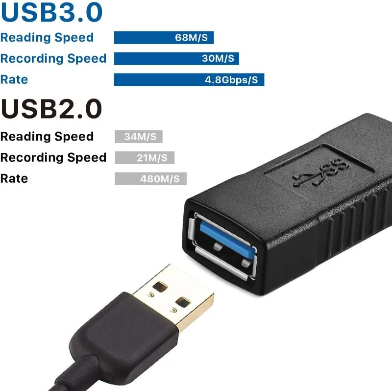 Tnp Usb 3.0 Coupler, Superspeed Connector TypeA Female To Female